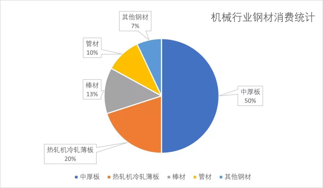 钢管需求预测分析 | 钢管行业数据报告