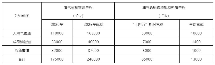 需求预测大分析 | 钢管行业数据报告点这里！