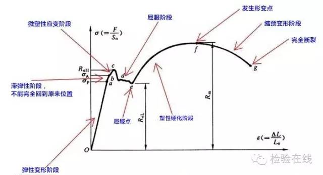 钢管拉伸试验步骤及相关计算-第2张图片-钢管生产厂家（仁成钢管厂）