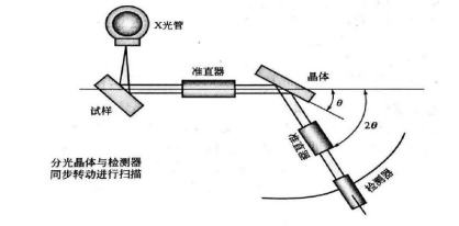 钢中碳含量的7种测定方法(图3)