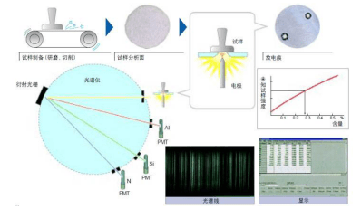 钢中碳含量的7种测定方法(图2)