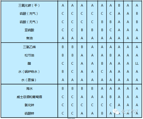 化工管道的分类、尺寸、标准、常用材料和选材(图18)