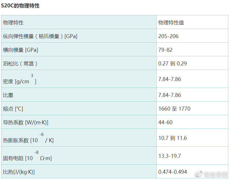 什么是 S20C，S20C 是什么材料？有什么特性？(图5)