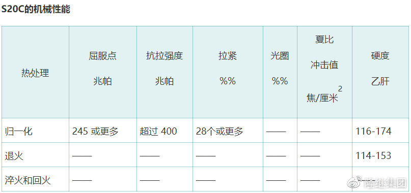 什么是 S20C，S20C 是什么材料？有什么特性？(图3)