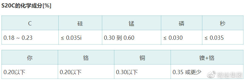 什么是 S20C，S20C 是什么材料？有什么特性？(图2)