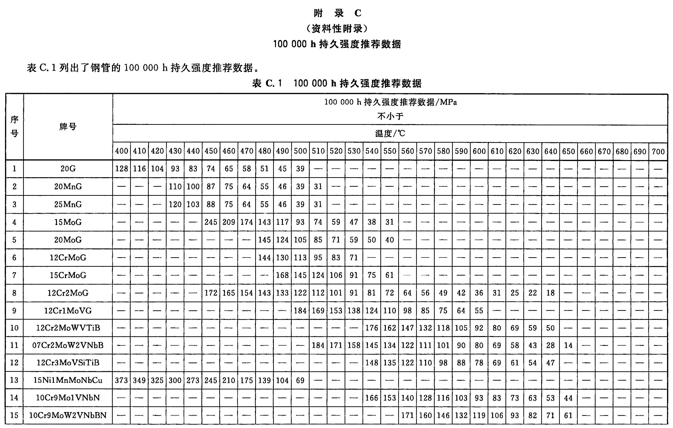 GB 5310 高压锅炉用无缝钢管(2008最新版)_页面_21.jpg