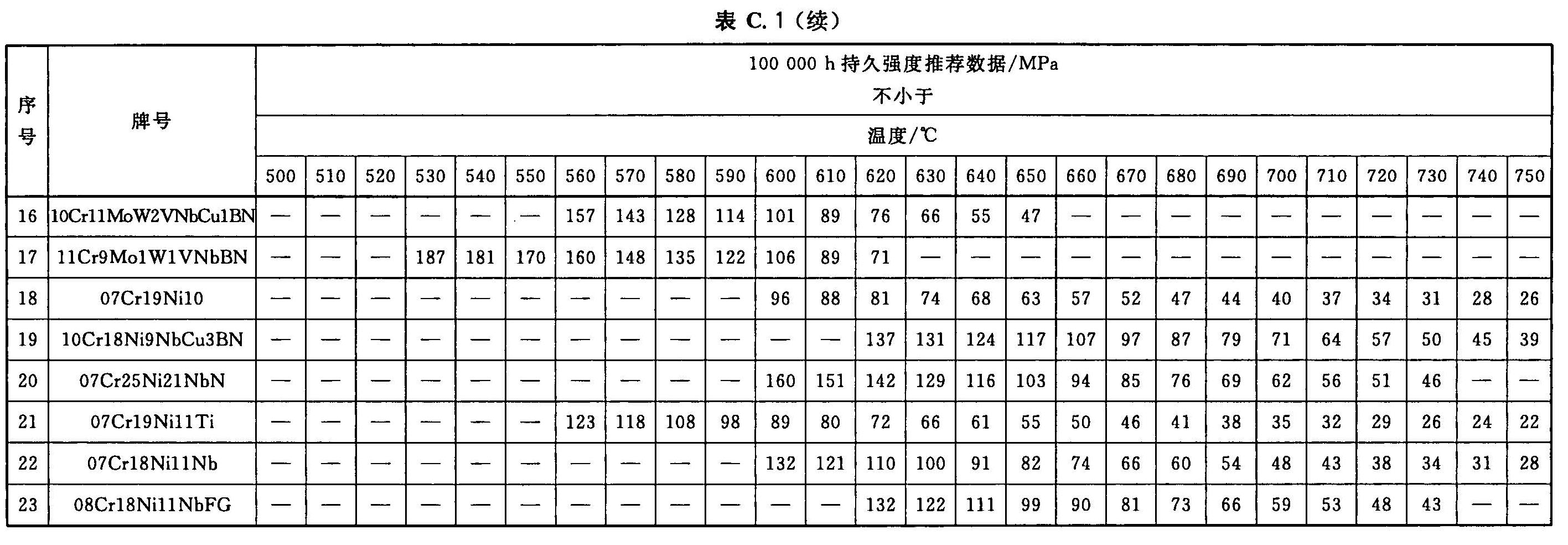 GB 5310 高压锅炉用无缝钢管(2008最新版)_页面_22.jpg