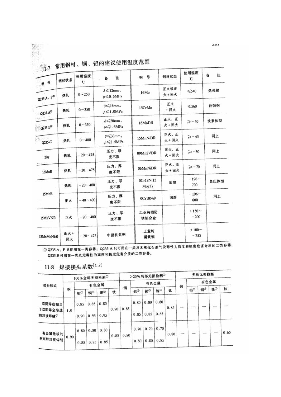 钢材允许使用温度范围对照表_页面_4.jpg