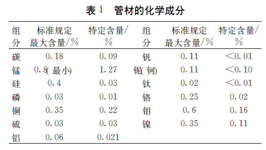 什么是“抗硫化氢腐蚀管材钢管”20G无缝钢管抗硫吗？