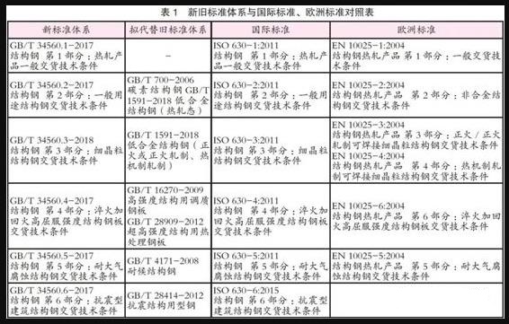 新版GBT 1591和新的GBT 34560《结构钢》系列标准权威解读.jpg