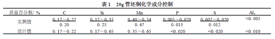 20g 高压锅炉用无缝管的质量控制-表1.png