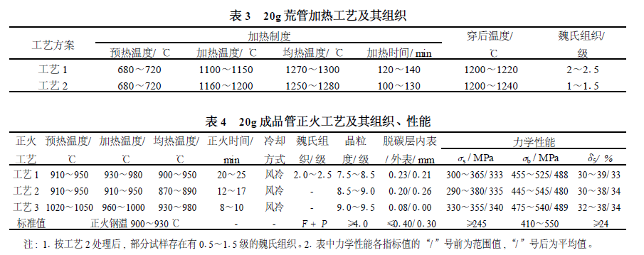 20g 高压锅炉用无缝管的质量控制-表3~4.png