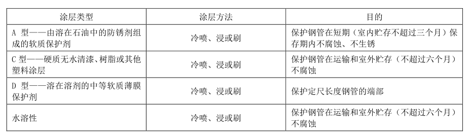 表 1 推荐涂层材料.png