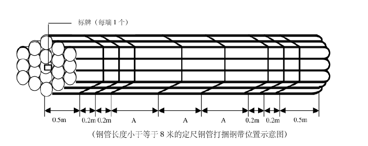 打包示意图-1.png