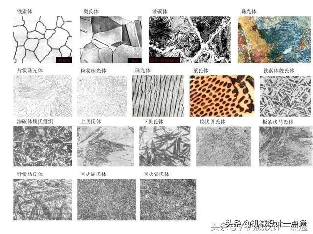 常见不锈钢牌号的晶体类型及化学成分(图3)