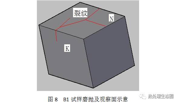 CrMo合金材料42CrMo4失效分析 案例分析(图4)