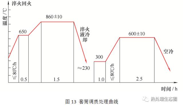 CrMo合金材料42CrMo4失效分析 案例分析(图9)