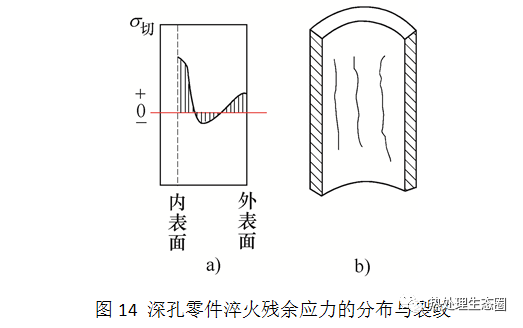 CrMo合金材料42CrMo4失效分析 案例分析(图10)