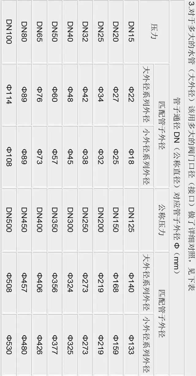化工厂 中钢管、管道上的颜色标识，以及DN、Φ、D等尺寸的关系(图30)