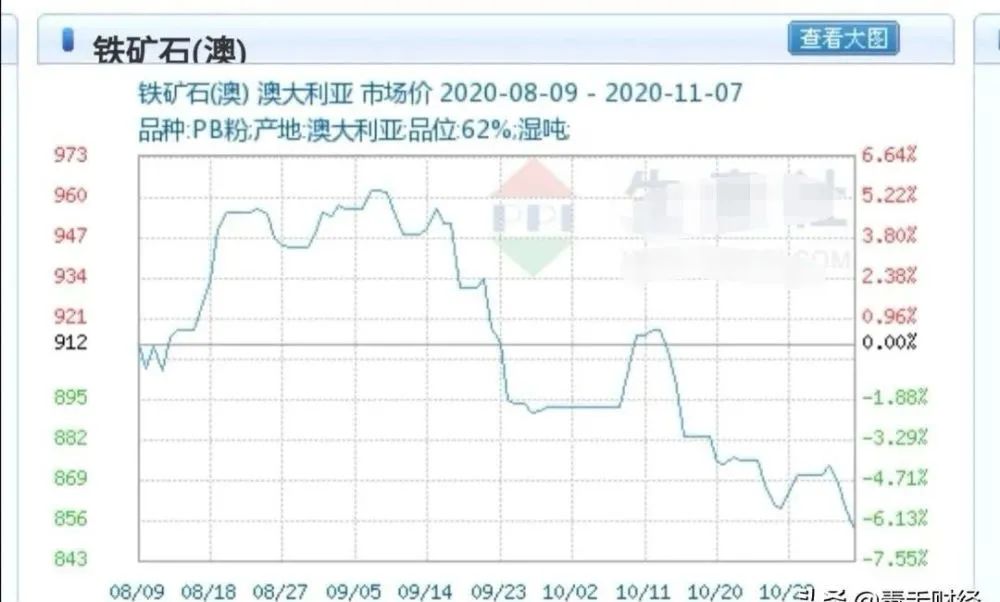 为什么我们要高价进口铁矿石，而不利用废旧钢铁？(图4)