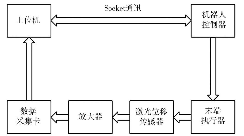 图 １　 钢管非接触式测量平台总体结构示意图.jpg