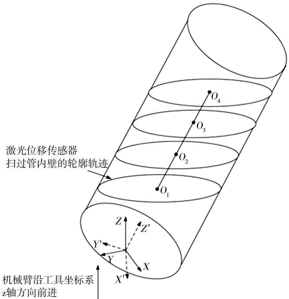 图 ４　 机器人的测量姿态调整方案图.jpg