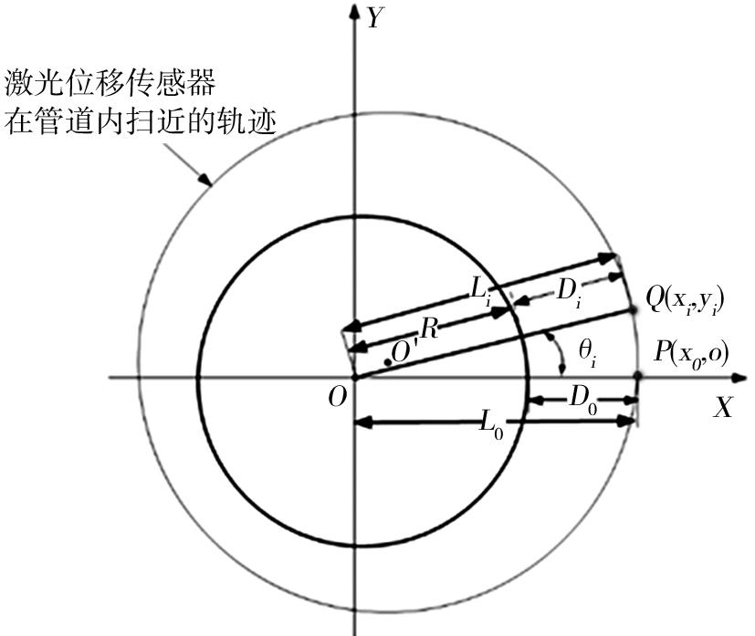 图 ３　 数据采集数学模型.jpg