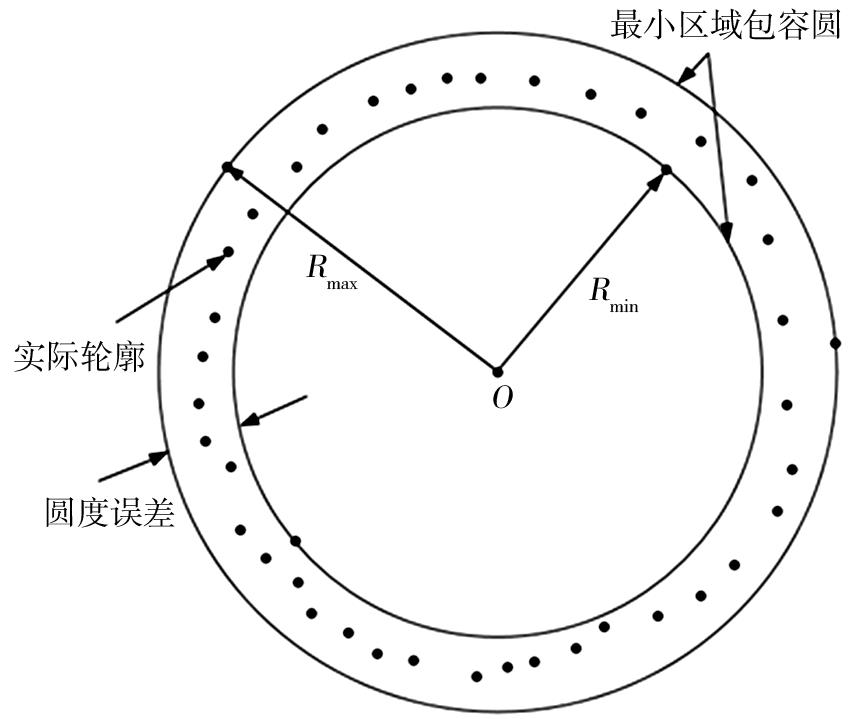 图 ５　 圆度误差示意图.jpg