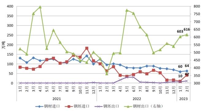 2023年我国钢管钢材出口怎么样？主要出口哪些国家？