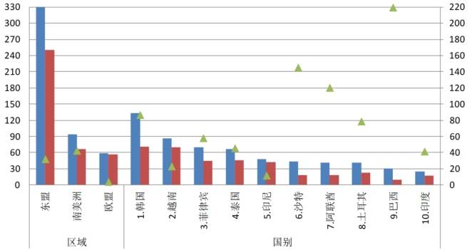 2023年我国钢管钢材出口怎么样？主要出口哪些国家？(图3)