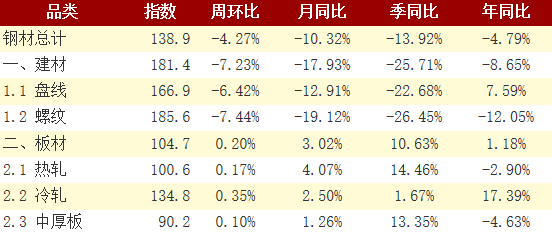 钢铁行业数字化转型中的热点(图1)