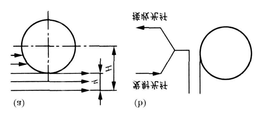 图 2 激光圆度仪( a)与光纤圆度仪( b) 的原理图.jpg