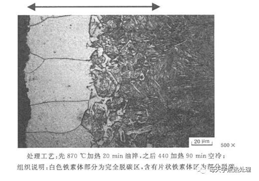 脱碳-钢铁百科