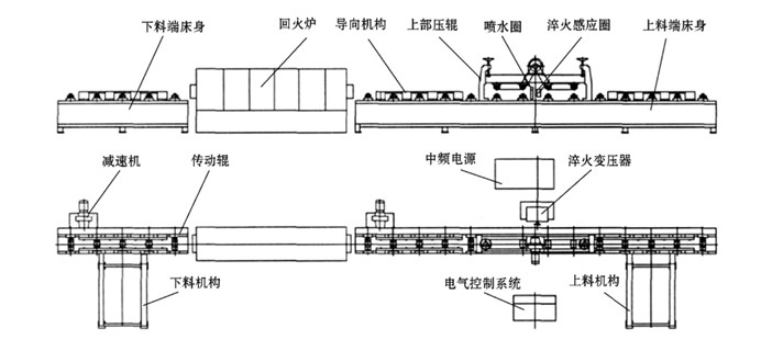 钢管感应热处理技术及设备选择(图4)