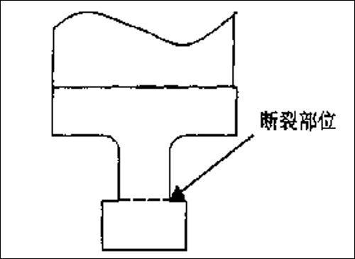 材料2Cr13的力学性能失效分析(图2)