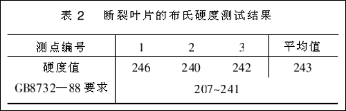 材料2Cr13的力学性能失效分析(图7)