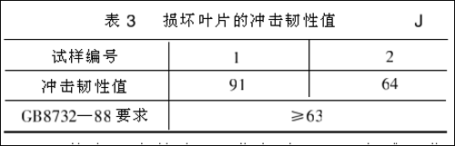 材料2Cr13的力学性能失效分析(图8)