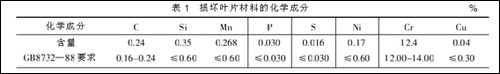 材料2Cr13的力学性能失效分析(图6)