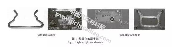 汽车底盘轻量化材料和工艺