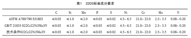 耐海水腐蚀双相不锈钢无缝管道: 2205、2507