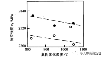 什么是低温形变热处理？(低温形变热处理简介)(图3)