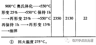 什么是低温形变热处理？(低温形变热处理简介)(图8)