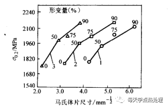 什么是低温形变热处理？(低温形变热处理简介)(图16)