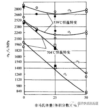 什么是低温形变热处理？(低温形变热处理简介)(图15)