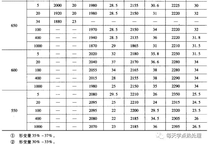 什么是低温形变热处理？(低温形变热处理简介)(图11)