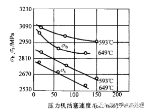 什么是低温形变热处理？(低温形变热处理简介)(图13)