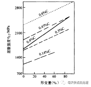 什么是低温形变热处理？(低温形变热处理简介)(图19)