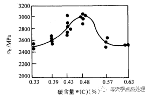 什么是低温形变热处理？(低温形变热处理简介)(图20)