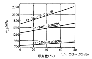 什么是低温形变热处理？(低温形变热处理简介)(图21)