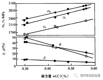 什么是低温形变热处理？(低温形变热处理简介)(图18)